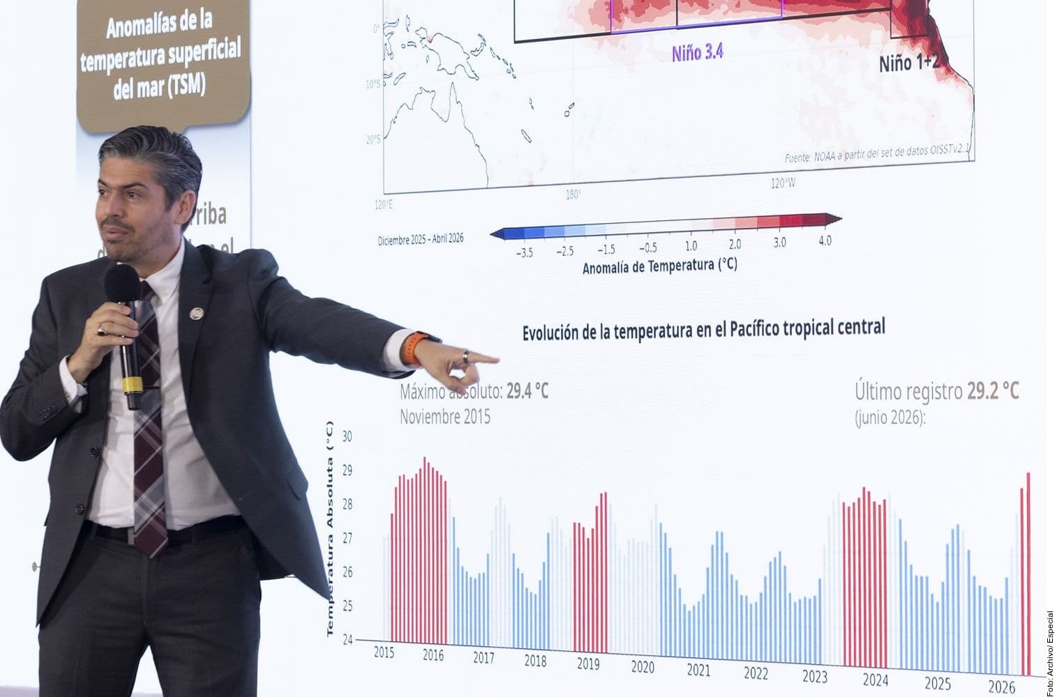 Presentador analiza mapas de anomalías de temperatura superficial del mar y evolución térmica en el Pacífico tropical central durante conferencia científica.