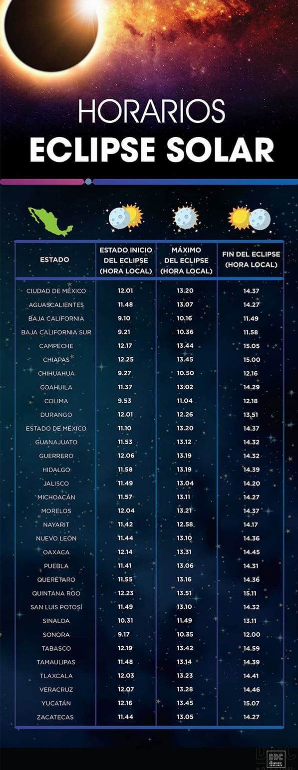 eclipse solar info